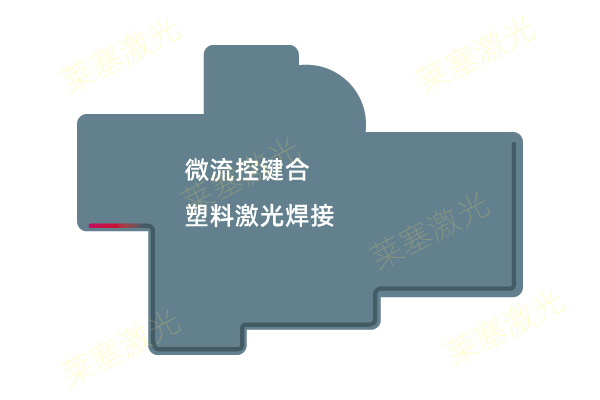 激光焊接原理 醫(yī)療行業(yè)正逐漸成為激光焊接機(jī)的主要客戶(圖2)