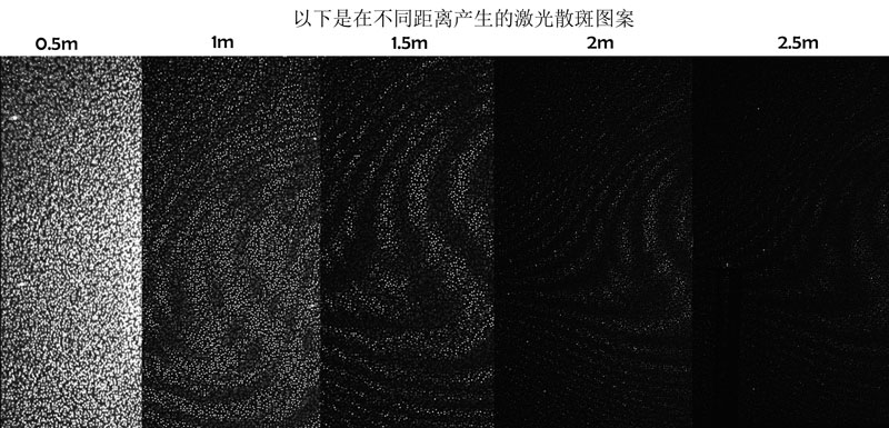 不同距離下的激光散斑 關(guān)于激光散斑的討論會涉及到兩個概念(圖1)