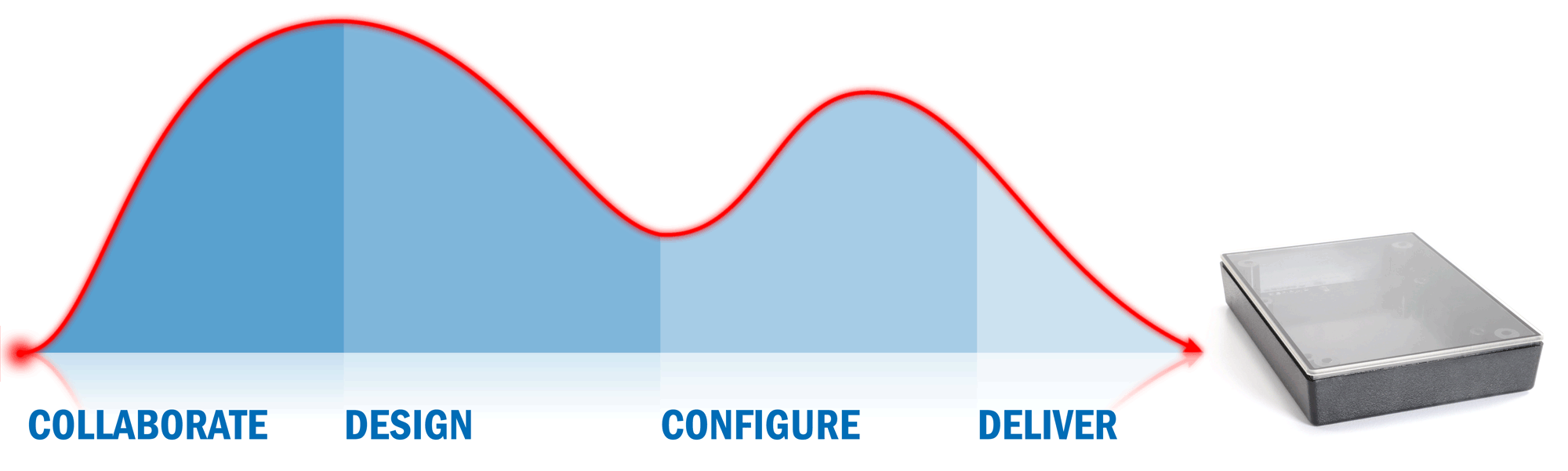 塑料激光焊接gif 給您裝配設計完美的塑料激光焊接解決方案(圖4)