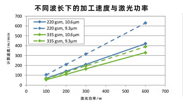 二氧化碳紙張激光切割設(shè)備，速度快、效果好！(圖2)