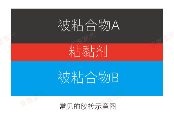 常見(jiàn)的膠接示意圖 塑料焊接有哪些焊接方式(一)(圖1)