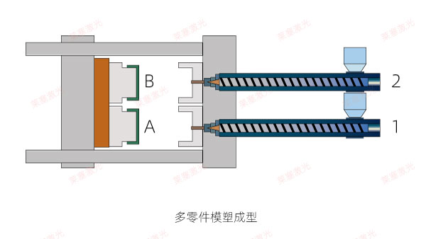 多個(gè)零件模塑成型示意圖 塑料焊接有哪些焊接方式(一)(圖6)
