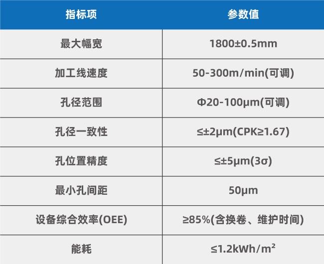 復(fù)合集流體(PET/PP基材)大幅面卷對(duì)卷多頭激光打孔工藝優(yōu)化方案(圖3)
