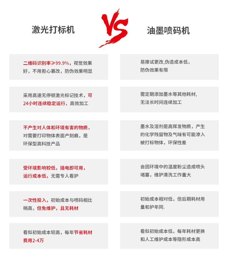 LS-TS30W二氧化碳激光打標(biāo)機(jī)(圖2) PCB板激光打標(biāo)機(jī)(圖2)