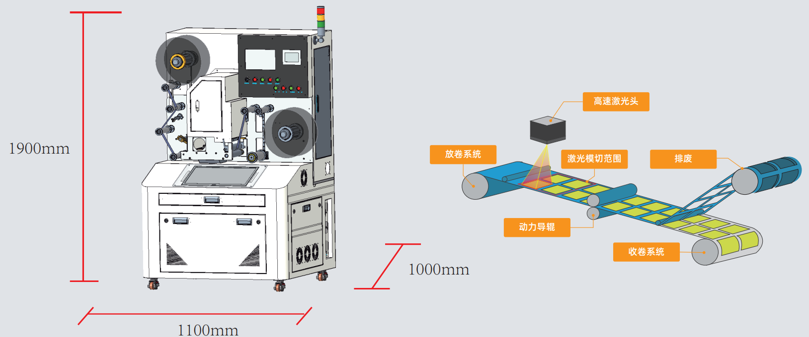  二維碼標(biāo)簽如何實(shí)現(xiàn)高速模切？| 卷對(duì)卷激光模切一體機(jī)解決方案(圖2)